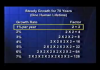 Arithmetic, Population And Energy